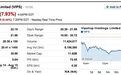 唯品会再遭美律所集体诉讼 股价下跌7.93%
