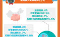 6.7%背后连着多少民生？