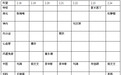 2015年春节期间（2.18 2.24）新疆医科大六附院门诊医师值班表