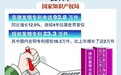 创新永无止境 改革未有穷期