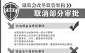 取消经营型支行长任职资格核准