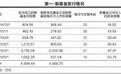监管层呵护创业板背后：神创板疯狂不停 A股牛市不止？