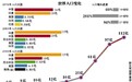 2100年世界人口将达112亿