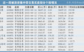 游资大鳄联手 批量“吹牛”