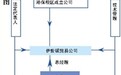 一个月赚5亿 伊世顿的“高频敛金术”