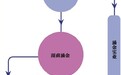 “最后大佬”魏东：股市“涌金” 抑郁自杀