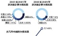 中国缴联合国会费比额升至全球第三
