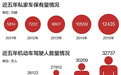2015年全国私家车超1.24亿辆