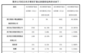 马云被东方财富甩了N条街 今年大决战？