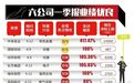 小长假后一季报序幕拉开 4公司8号率先披露