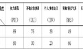 中国与巴西之间的文化异同