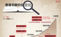 华文世界的三大书展，你了解吗？