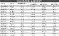 融资余额站稳万亿关 净买入指标失灵短线不再推动股价
