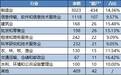 新三板哪有那么多僵尸股 一文颠覆你三观