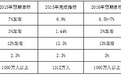 任泽平：从“两会”看未来政策走向 新思路利好股市