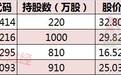 还记得在际华集团上大赚特赚的牛散吗 她进新货了