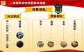 武警黄金部队改革：“为国寻金”转向军事地质