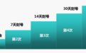 微信发布抄袭处罚规则：侵权5次永久封号