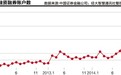 两融检查着眼信用风险 小额质押融资纳入监管
