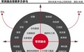 新研股份逾36亿收购明日宇航 押注“民参军”升格国家战略