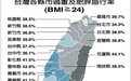 台湾民众营养健康状况调查 台东人最胖台北人最瘦