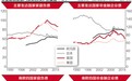 IMF解密：中国房价为何从年增长15%变成下跌5%