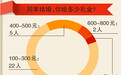 乌鲁木齐一市民一天遇六场婚礼 两百块随不出手了？！