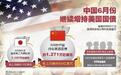 图表：中国6月份继续增持美国国债