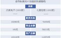 15:08 PK台：蔡福明、秦洪盘后仓位及收益情况