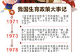 国家卫计委：取消二孩审批 不再奖励生一孩