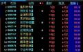 "煤飞色舞":A股"五连阳" 多股尾盘遭疯狂砸盘