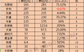 2015年中国直销企业业绩出炉 业绩总额已近2000亿