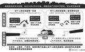 财税利好接踵至 助推楼市去库存（图）