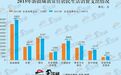 新疆“吃货”果然多 去年人均食品烟酒支出近6000元