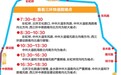 郑州交警发布一周大数据 看看三环快速路何时何段堵？