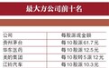 上茅台最豪气 多妖股“一毛不拔”