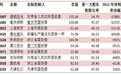 地方国资整合掀热潮 A股重要信号