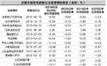 净值波动加剧 轻仓基金逢低大幅加仓