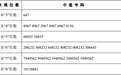 富祥股份网上发行中签号出炉 共32400个