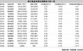 457只基金独门重仓股揭秘：近九成盈利(名单)