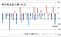 主力：反弹尚未结束  私募潜伏25股