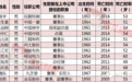 12位上市公司前高管非正常死亡报告：正处事业巅峰