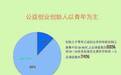图解首部《中国青年公益创业调查报告》