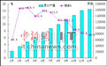 工信部:2014年我国手机产量达16.3亿部 利润率较低