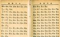 简体字VS繁体字：一种不兼容的关系？
