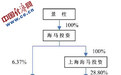 海马汽车：杨建中将卸任副董事长 邱宗勋提名董事