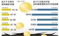 谁是本轮大跌的受益者：股民做空通过2个跌停后赚15万