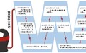 微众银行APP上线 刷脸开户年内难成