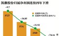 三度高溢价购游戏公司 凯撒股份股东趁机减持