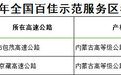 内蒙古9对高速公路服务区不达标 正制定整改措施
